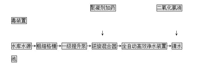 ҵˮ豸ͼ